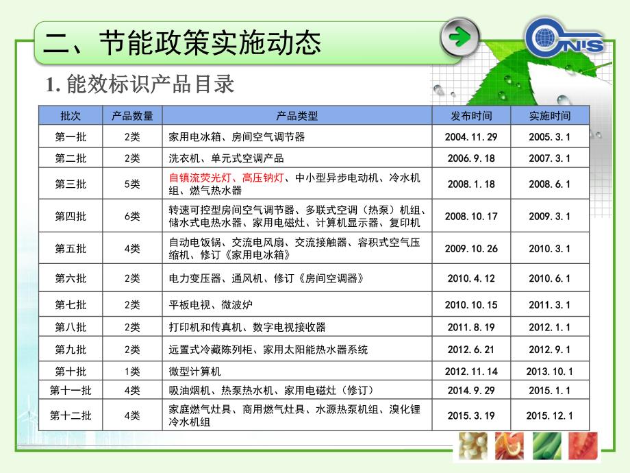 2016led能效标识资料汇总_第4页