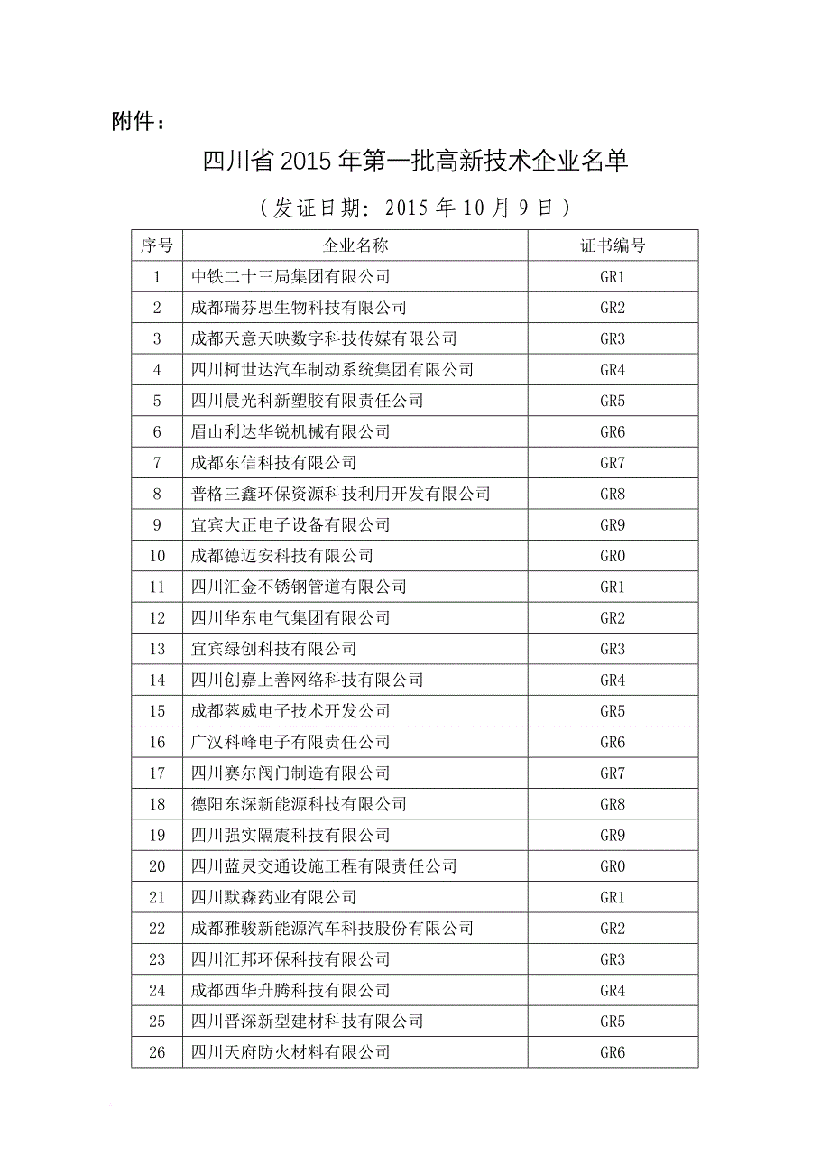 2015年四川省高新企业名单_第1页