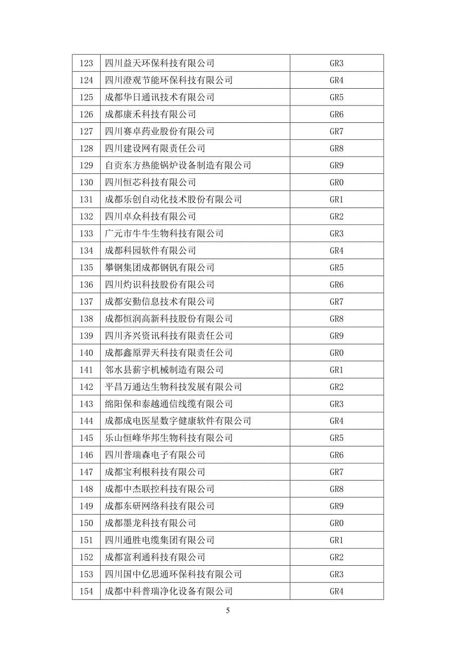 2015年四川省高新企业名单_第5页