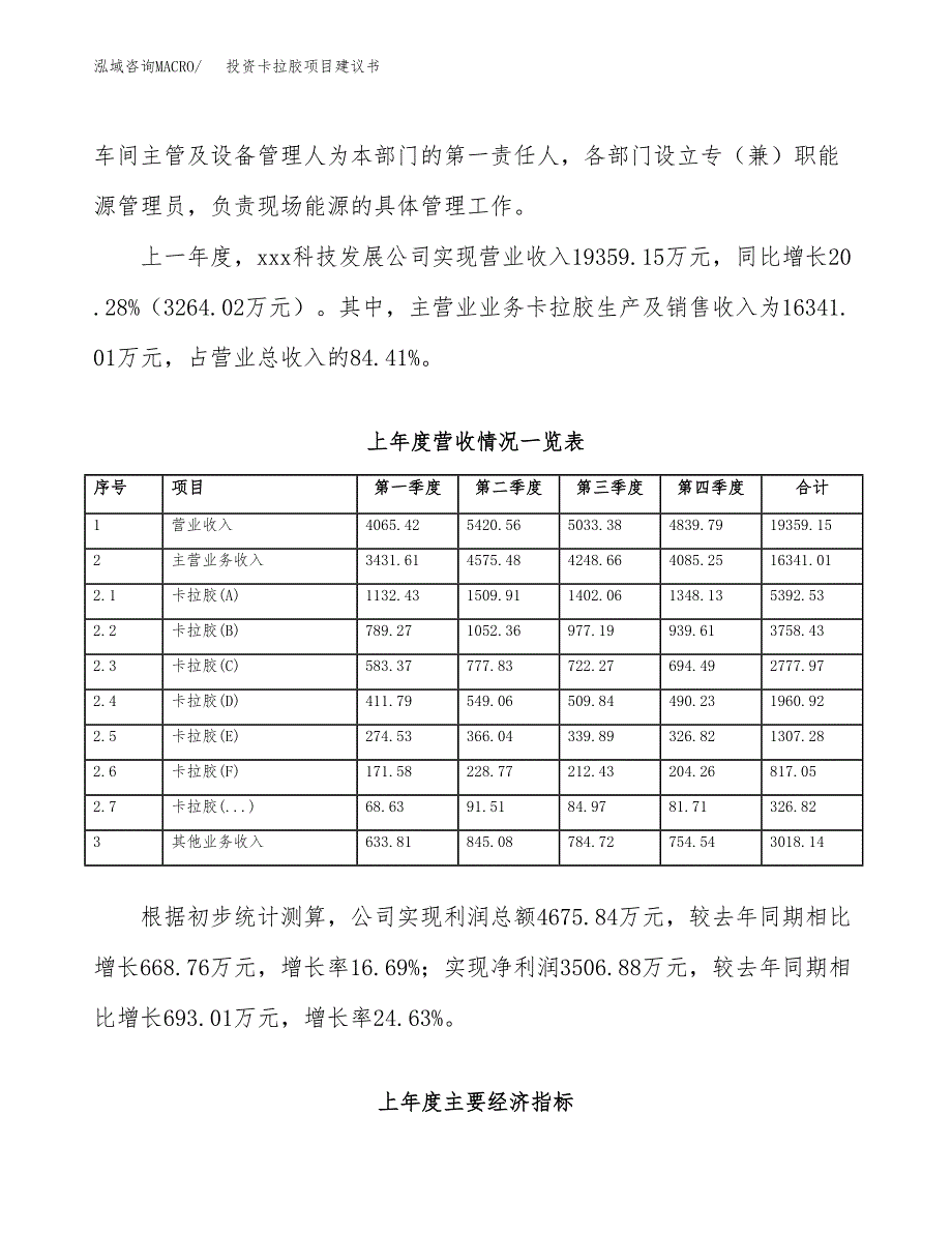 投资卡拉胶项目建议书.docx_第2页