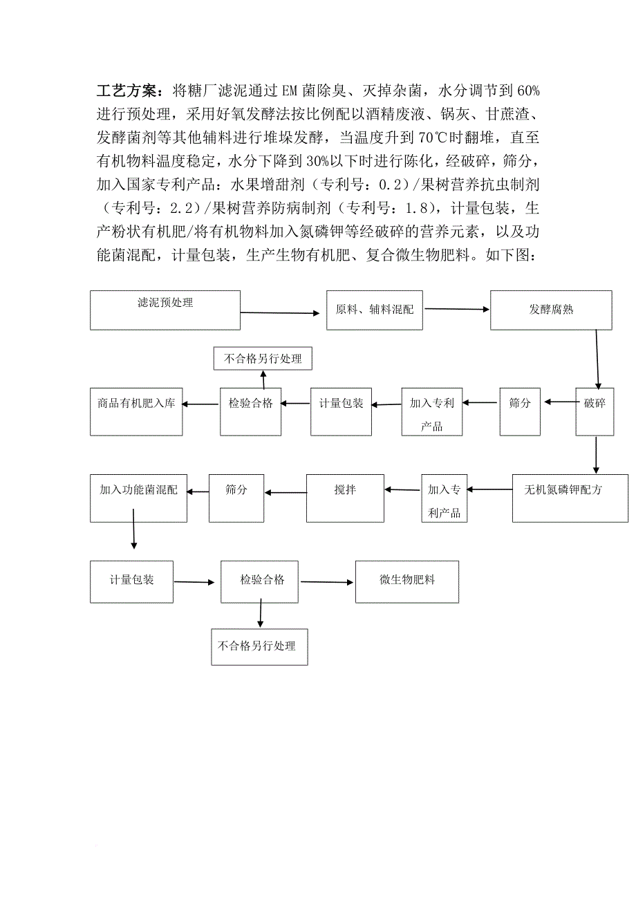 20171016生产3万吨科技有机肥可行性报告(覃孟生)_第3页