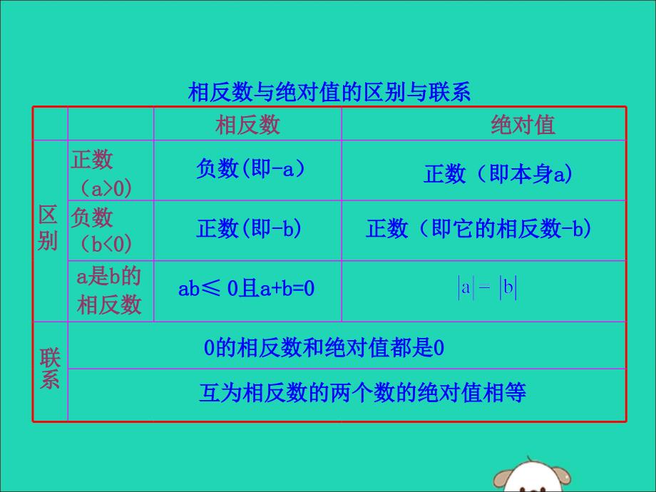 2018-2019学年七年级数学上册 有理数的相关概念知识表格素材 （新版）湘教版_第1页