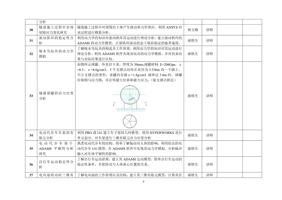 中北大学理学院2010年毕业设计(论文)备选题目_第4页