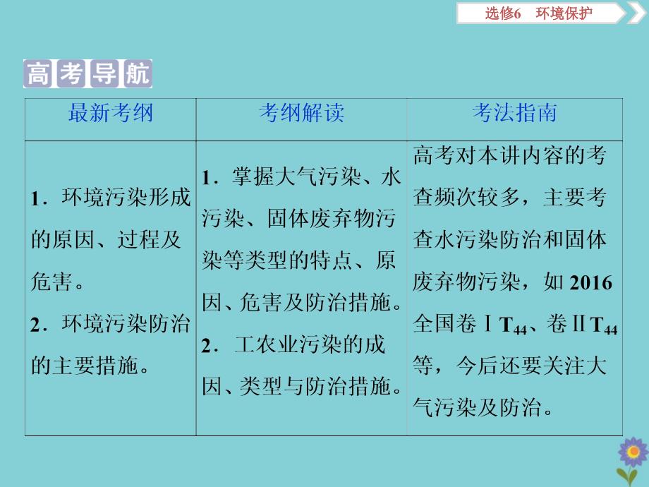 2020版高考地理一轮总复习 环境保护 3 第46讲 环境污染与防治课件 鲁教版选修6_第2页