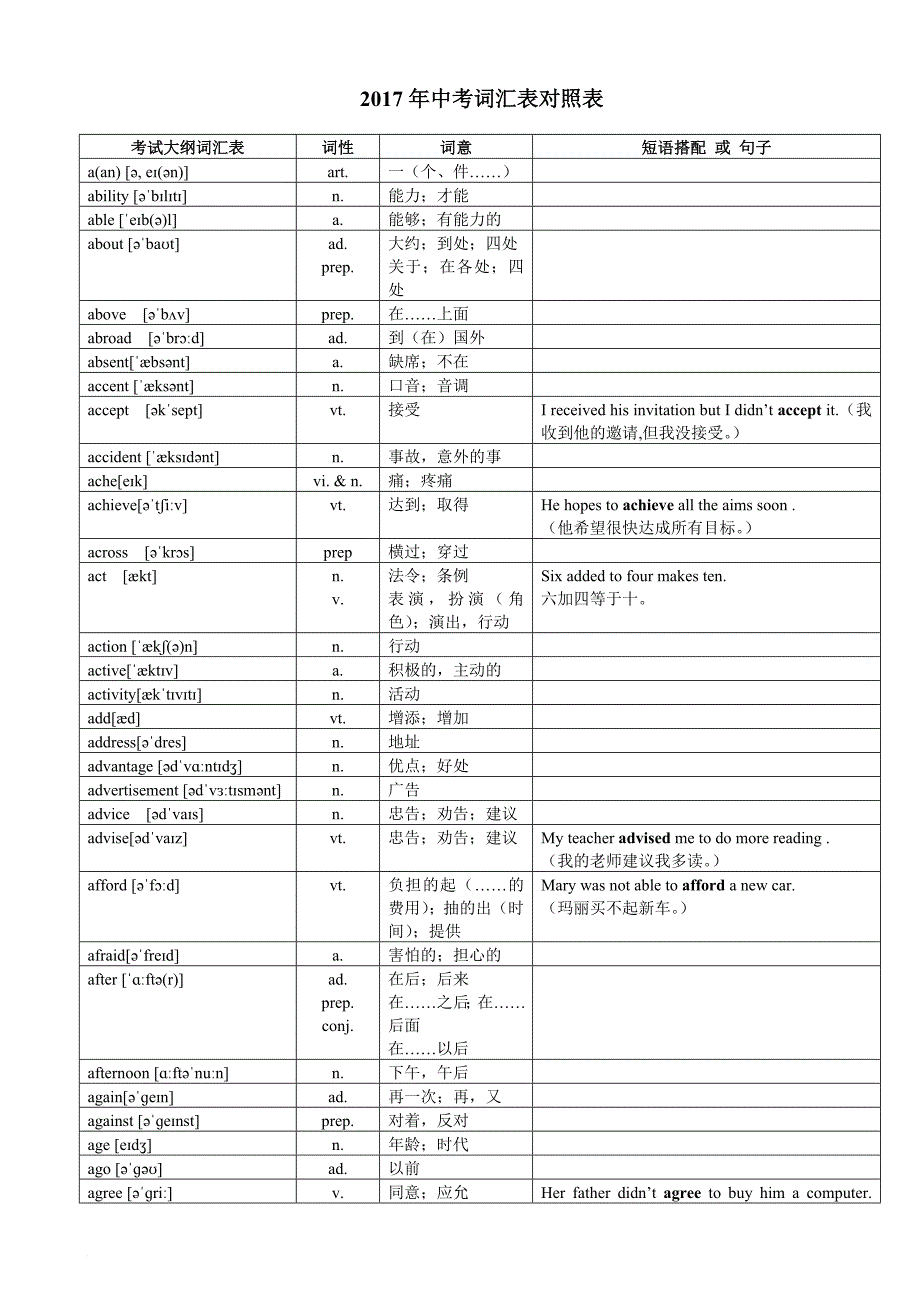 2017年中考英语1600词汇对照表-(带音标).doc_第1页