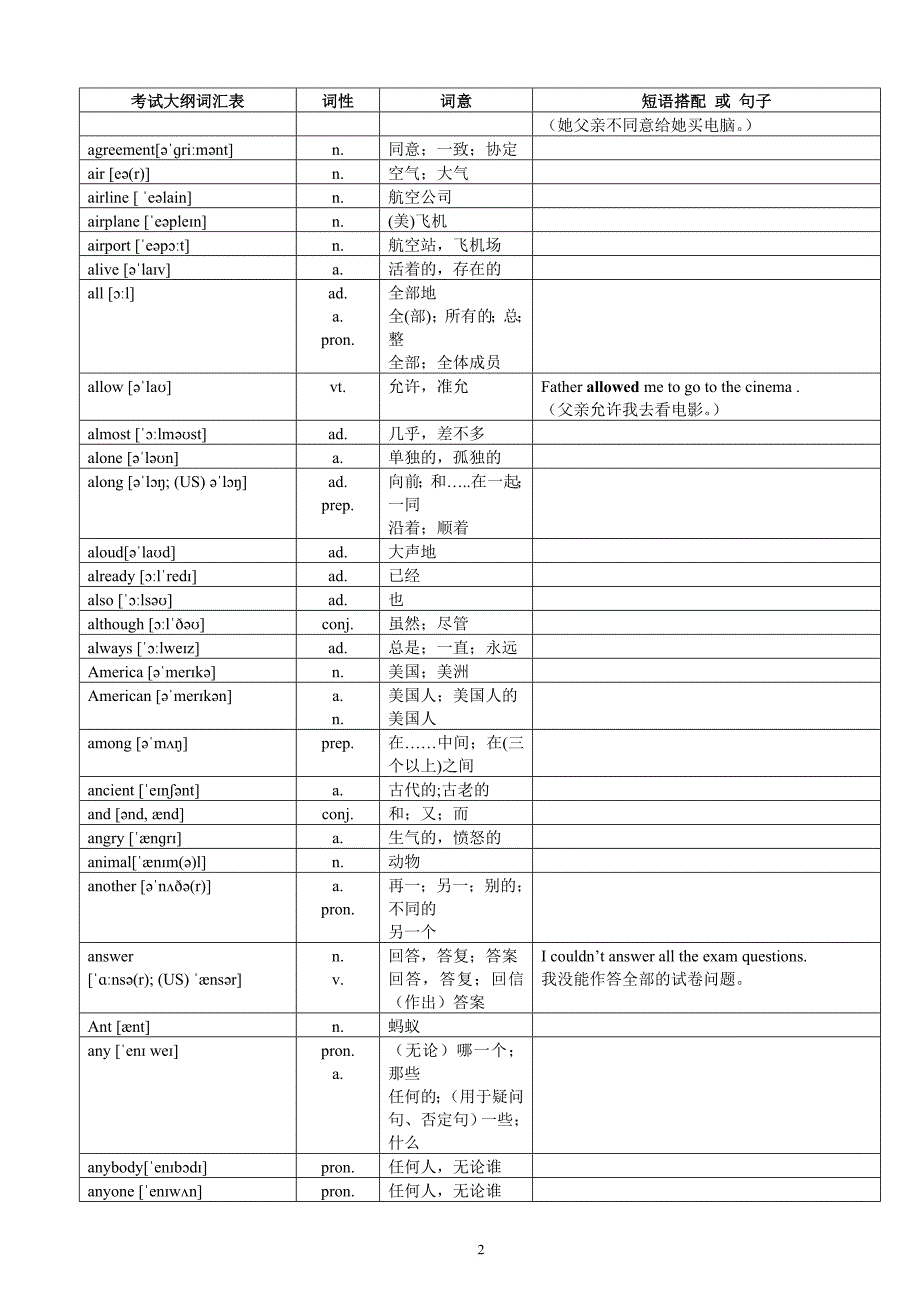 2017年中考英语1600词汇对照表-(带音标).doc_第2页