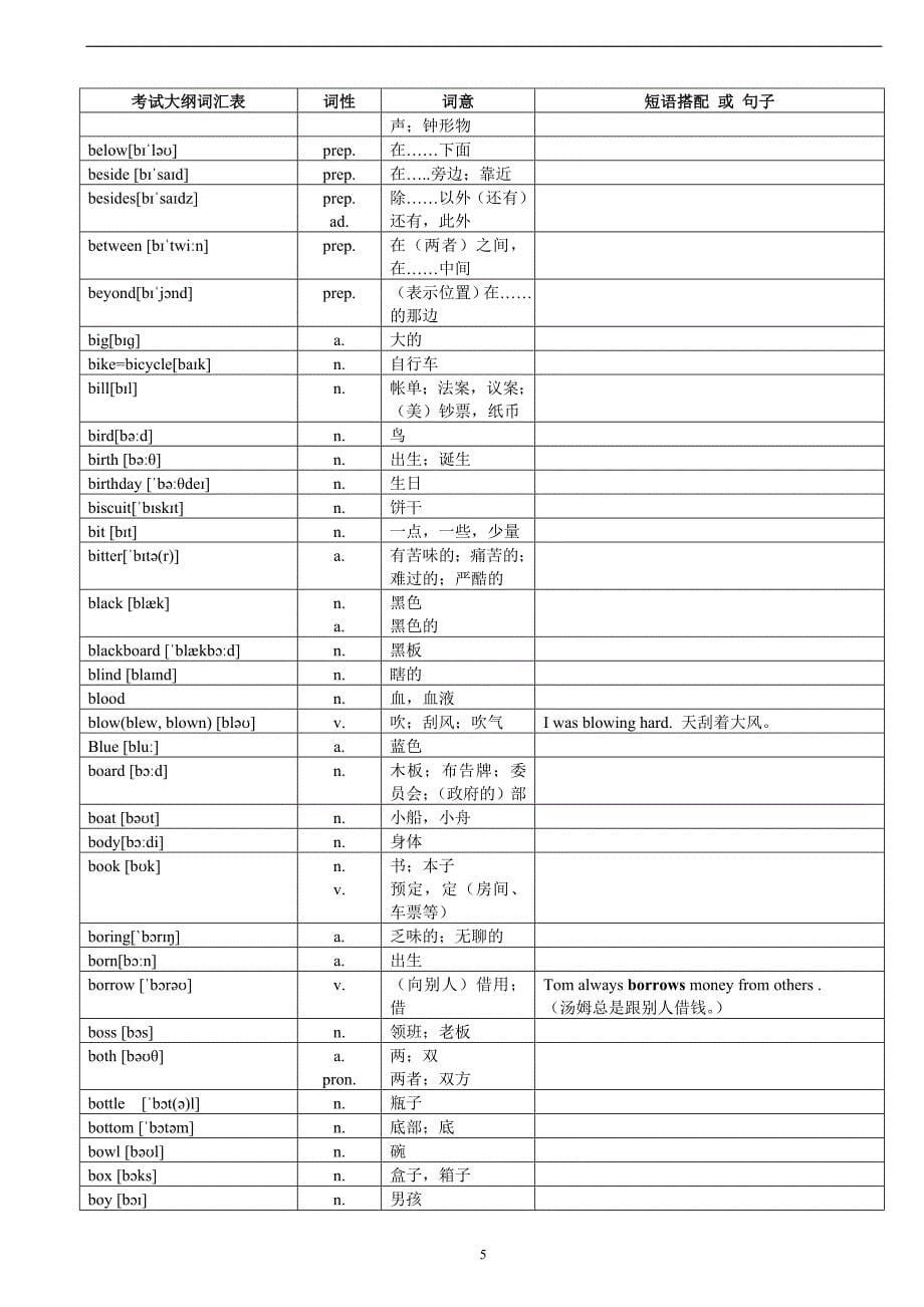 2017年中考英语1600词汇对照表-(带音标).doc_第5页