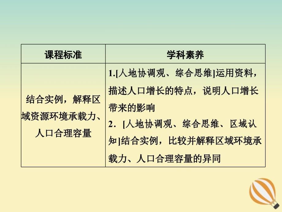 2020届高考地理大一轮复习 第八章 人口的变化 第17课 人口的数量变化和人口的合理容量 课时1 人口的数量变化课件 新人教版_第5页