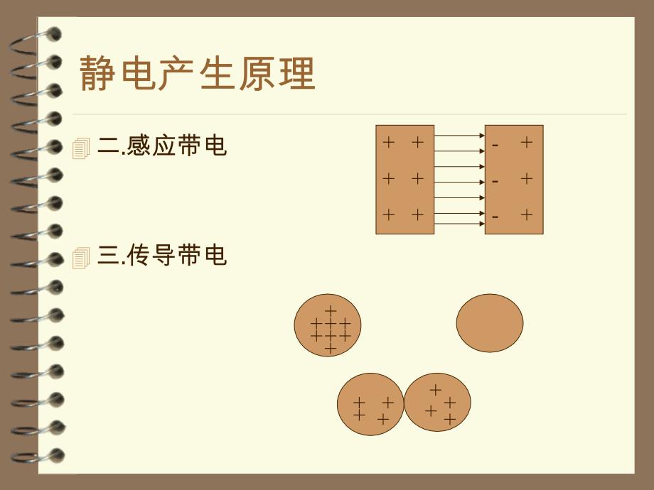 防静电esd)知识培训资料_第4页