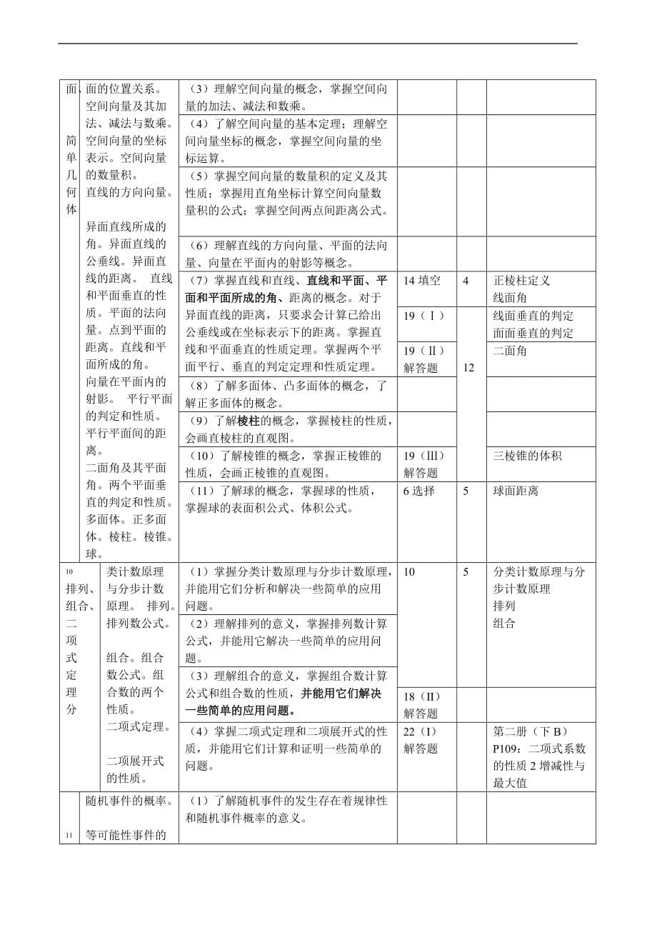 2019年年四川理科数学高考考试大纲及试卷对照分析.doc_第5页