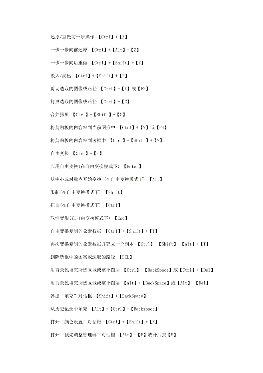 photoshop高手怎能不知：ps快捷键大全_第3页