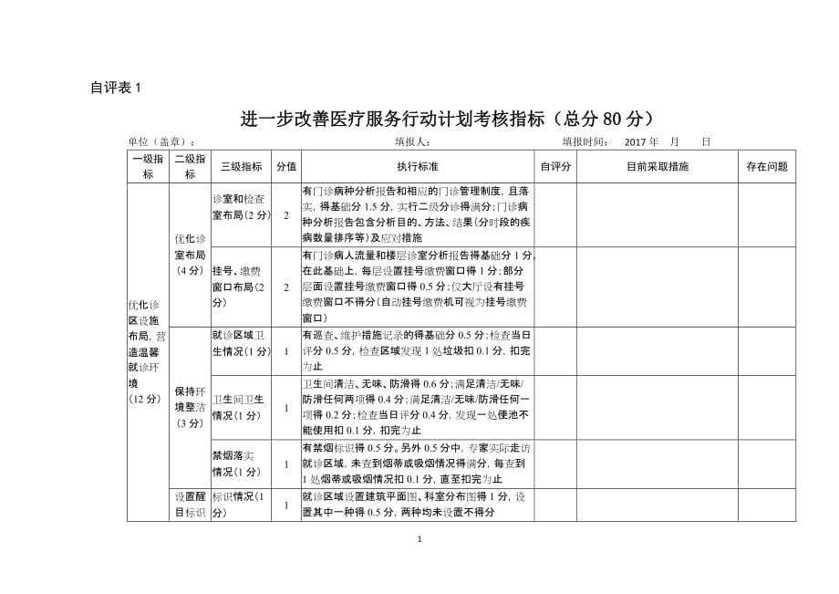 2017年上半年进一步改善医疗服务行动计划考核指标自评表(医院)_第1页