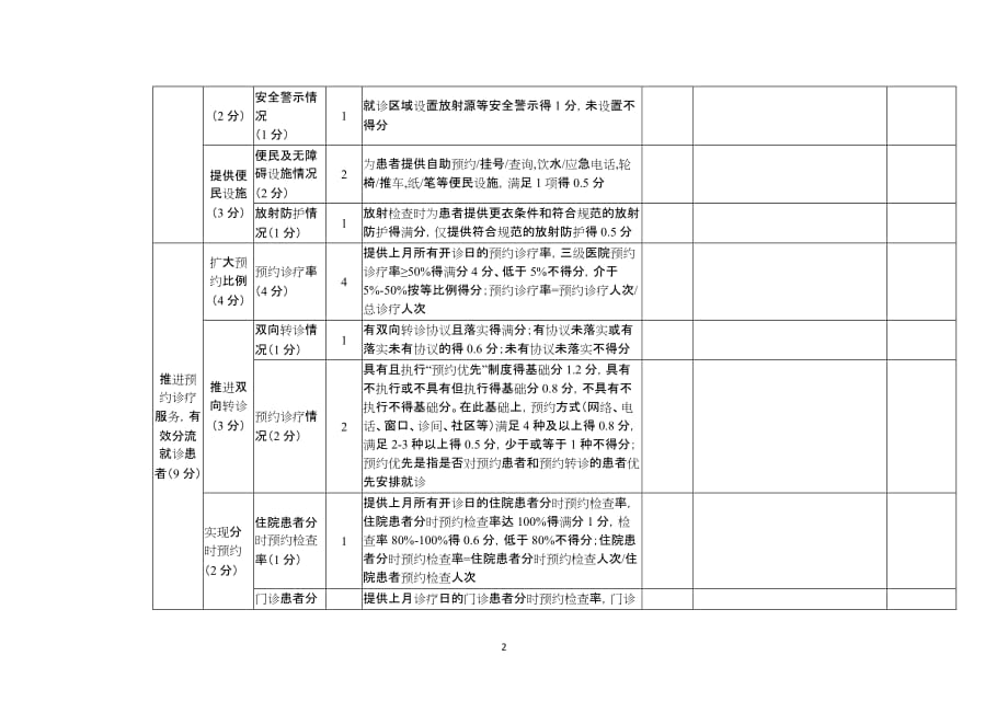 2017年上半年进一步改善医疗服务行动计划考核指标自评表(医院)_第2页