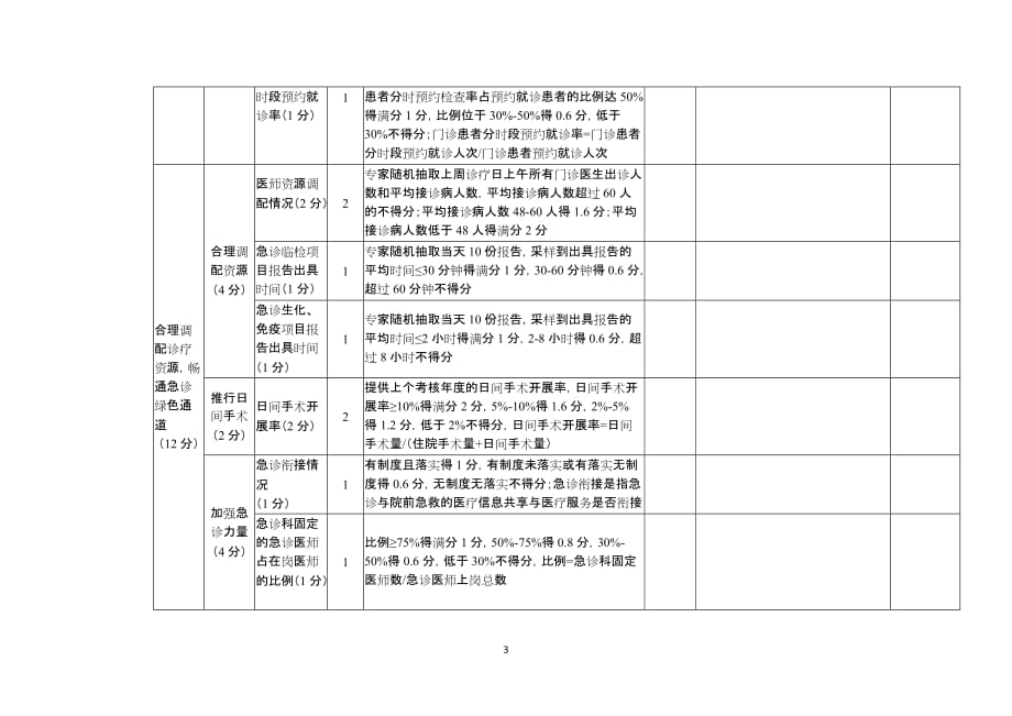 2017年上半年进一步改善医疗服务行动计划考核指标自评表(医院)_第3页