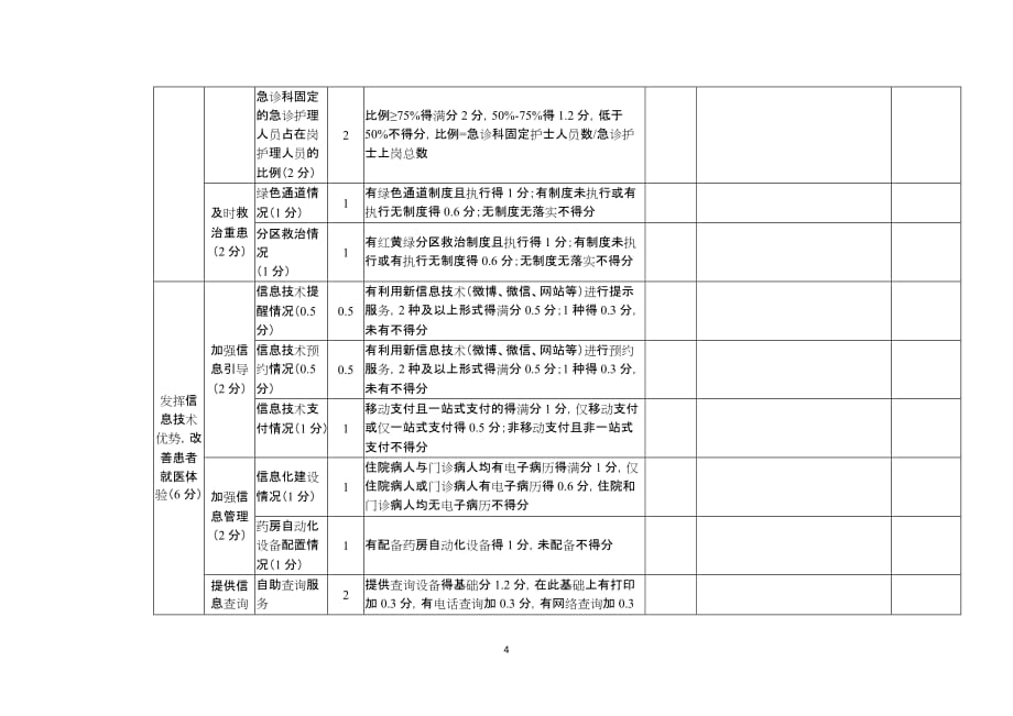 2017年上半年进一步改善医疗服务行动计划考核指标自评表(医院)_第4页