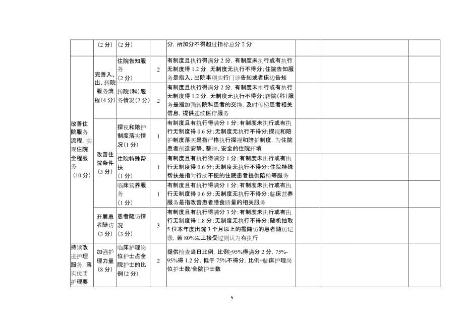 2017年上半年进一步改善医疗服务行动计划考核指标自评表(医院)_第5页