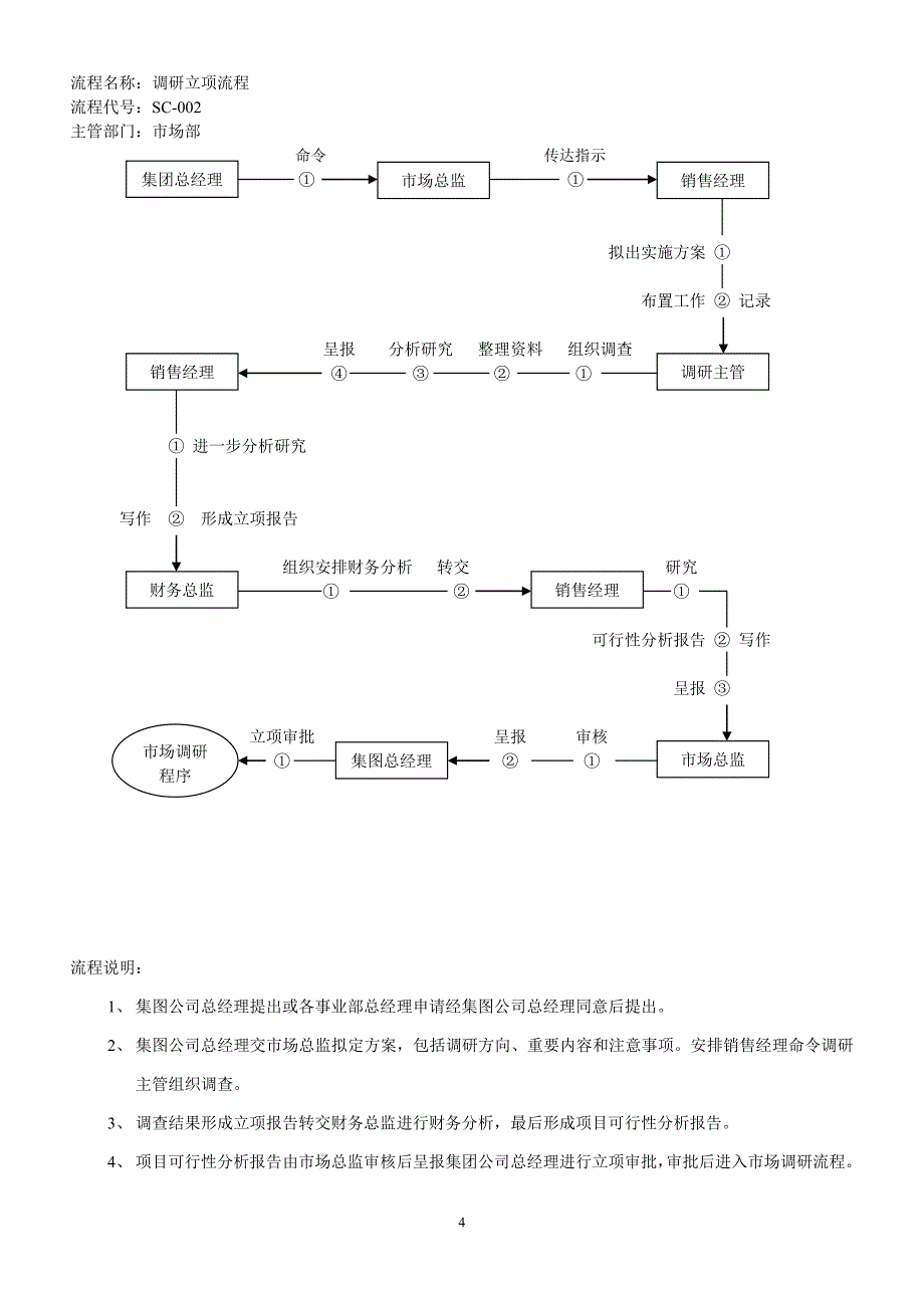 500强市场部工作流程.doc_第4页