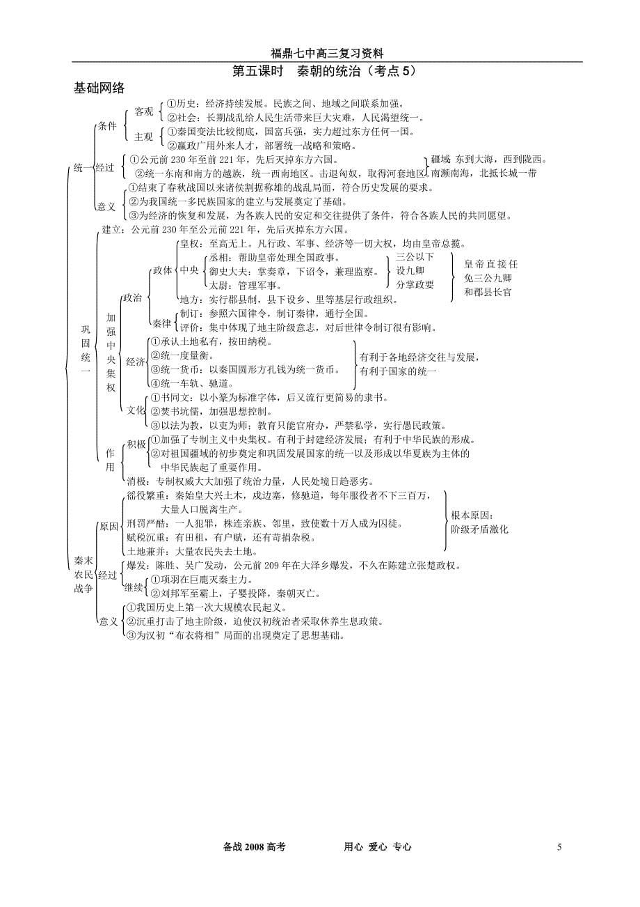 2008年高考历史复习中国古代史基础网络[整理]_第5页