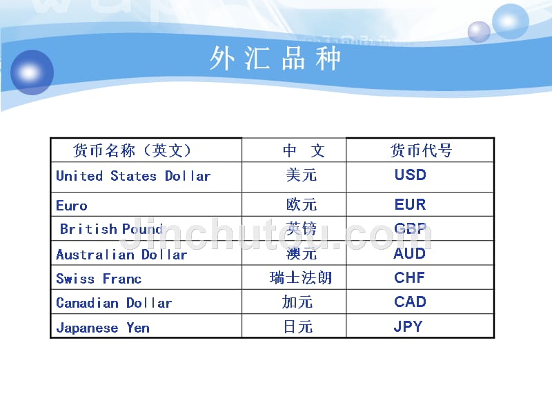 外汇公司培训余旺生_第3页