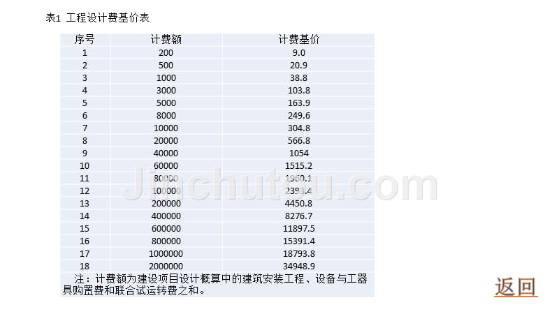 光伏发电工程设计费计费标准_第3页