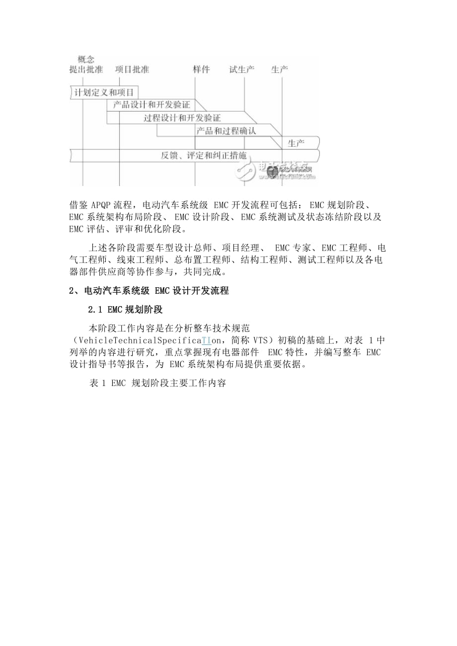 emc整车设计要求标准_第2页