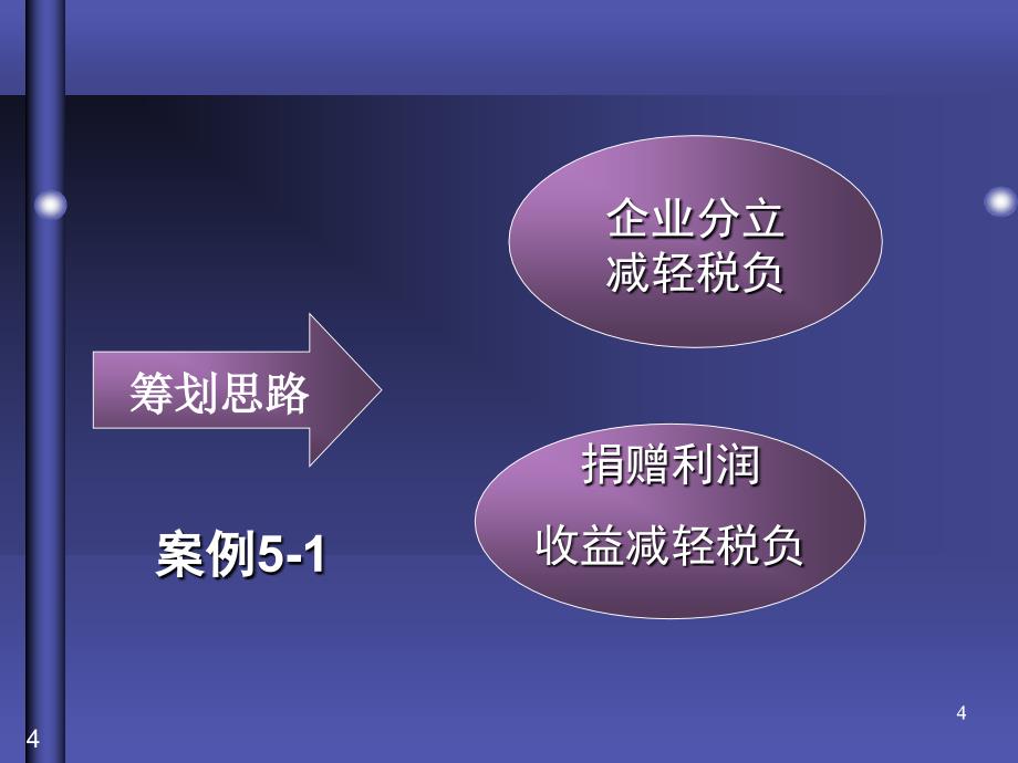 第五讲  企业所得税纳税筹划纳税筹划-川大,王虹)资料_第4页