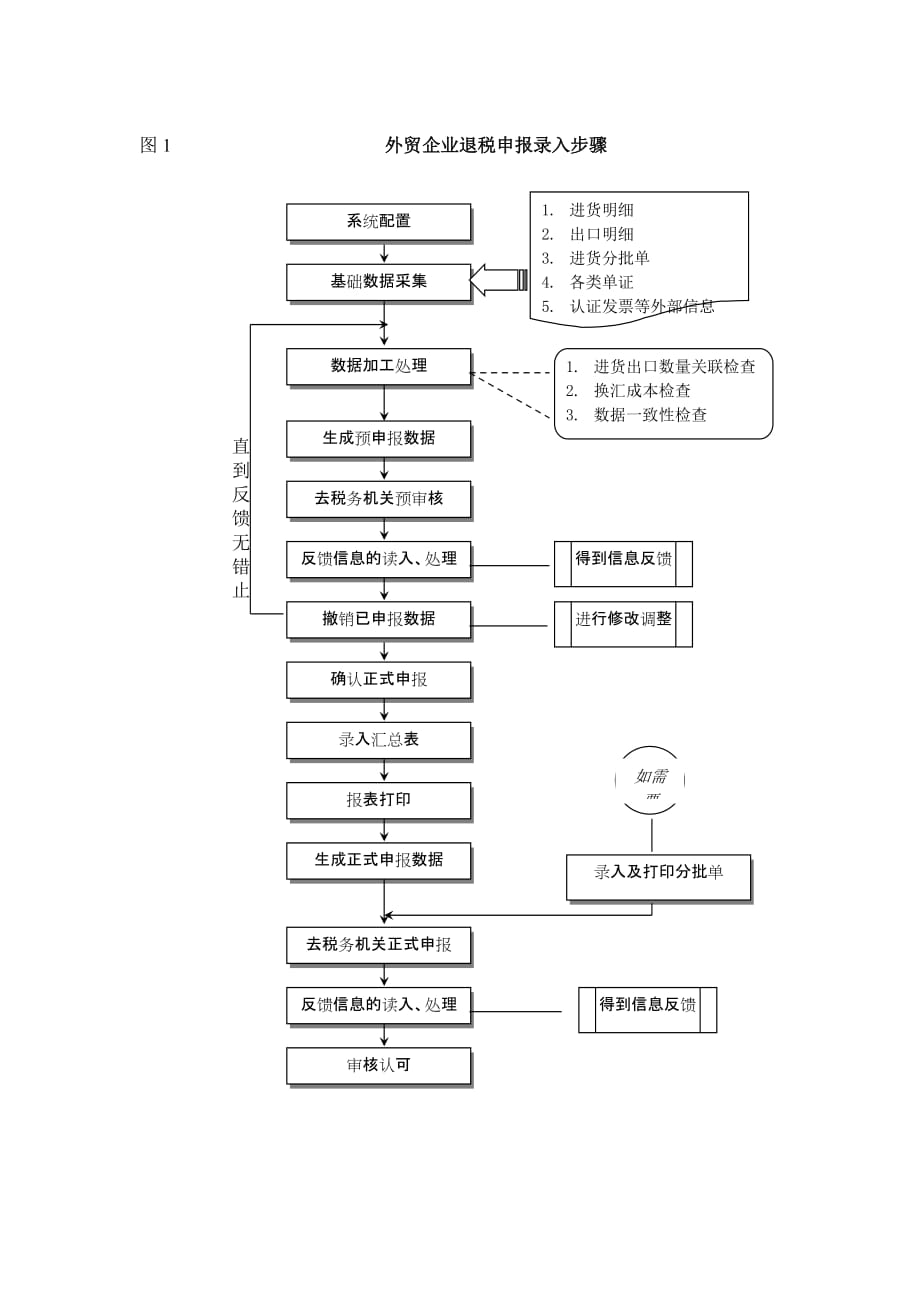 27外贸企业出口退免税税务管理_第3页