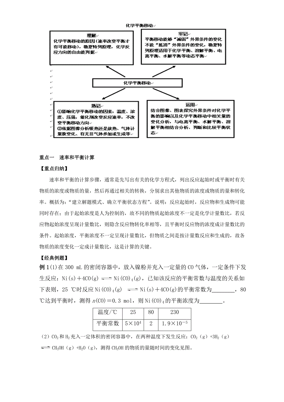 《高考总复习系列丛书—高三化学一轮复习高效创新教案》（中册）：第六章高考备考策略与知识能力提升word版含解析_第2页