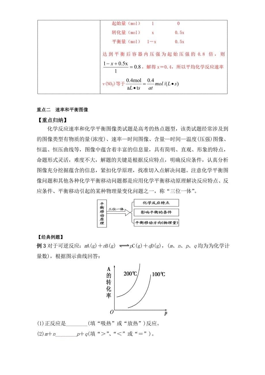 《高考总复习系列丛书—高三化学一轮复习高效创新教案》（中册）：第六章高考备考策略与知识能力提升word版含解析_第5页