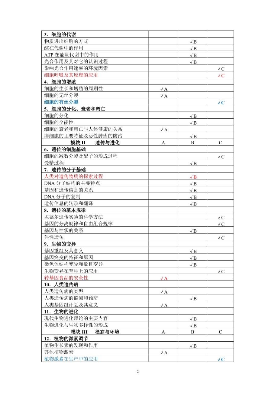 2019年江苏省高考生物考试说明.doc_第2页