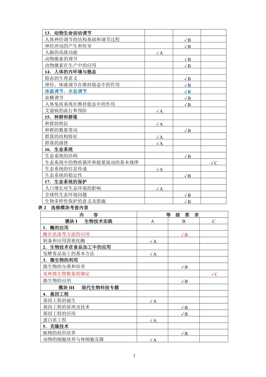 2019年江苏省高考生物考试说明.doc_第3页