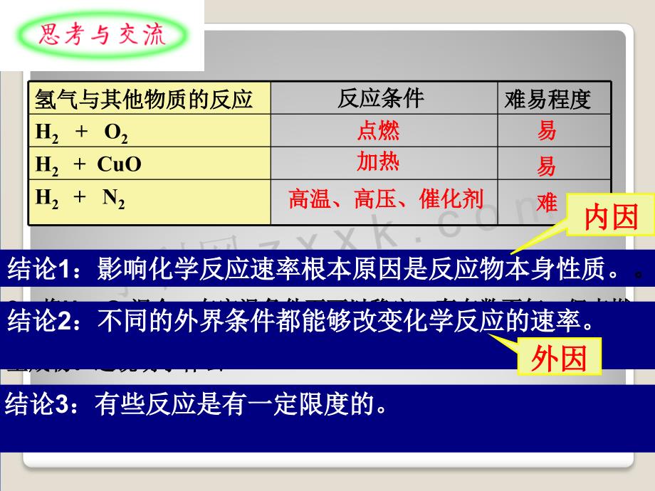 化学人教版选修四：序言_第3页