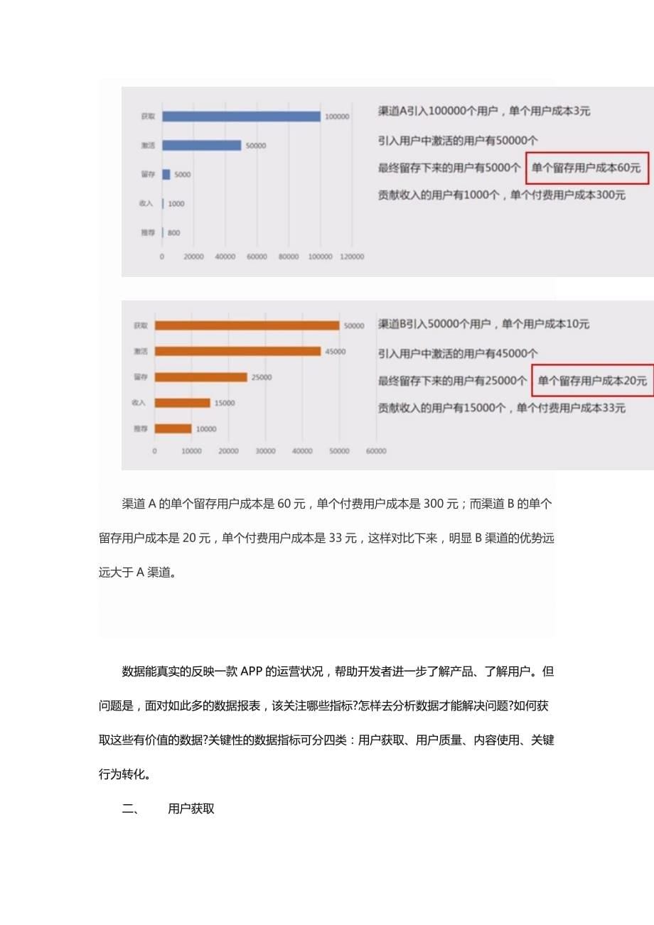 app数据化运营_第5页