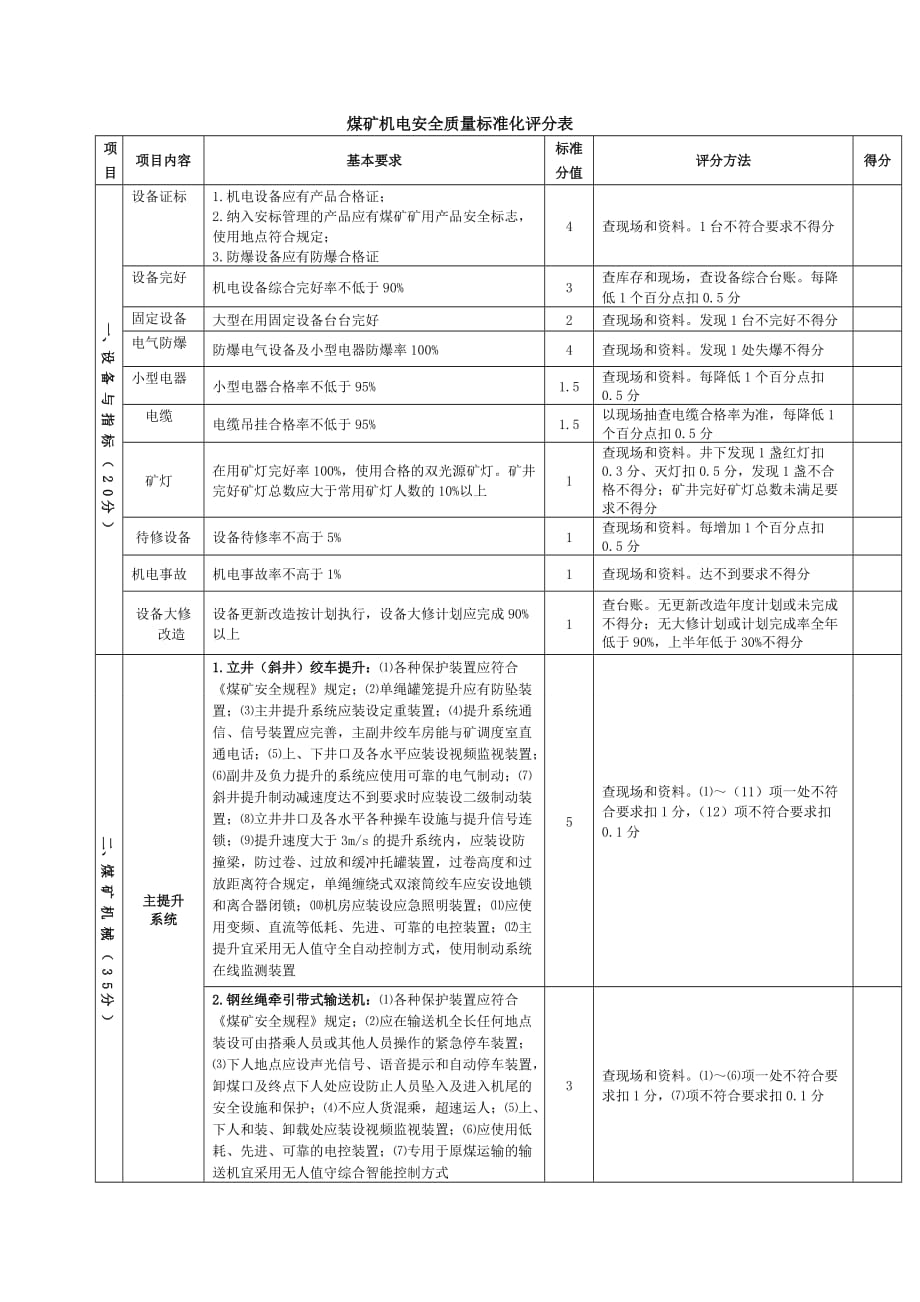 5、煤矿安全质量标准化评分表(机电).doc_第1页