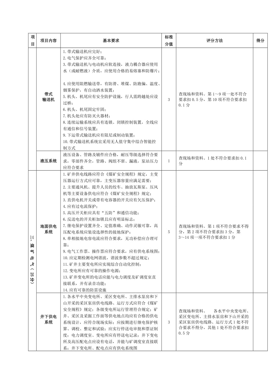 5、煤矿安全质量标准化评分表(机电).doc_第4页