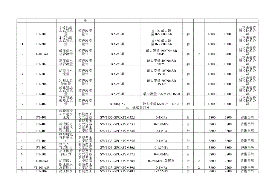 450m3高炉矿槽称重仪表设备_第4页