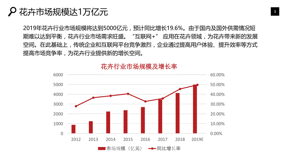 花卉行业发展分析投资风险_第3页