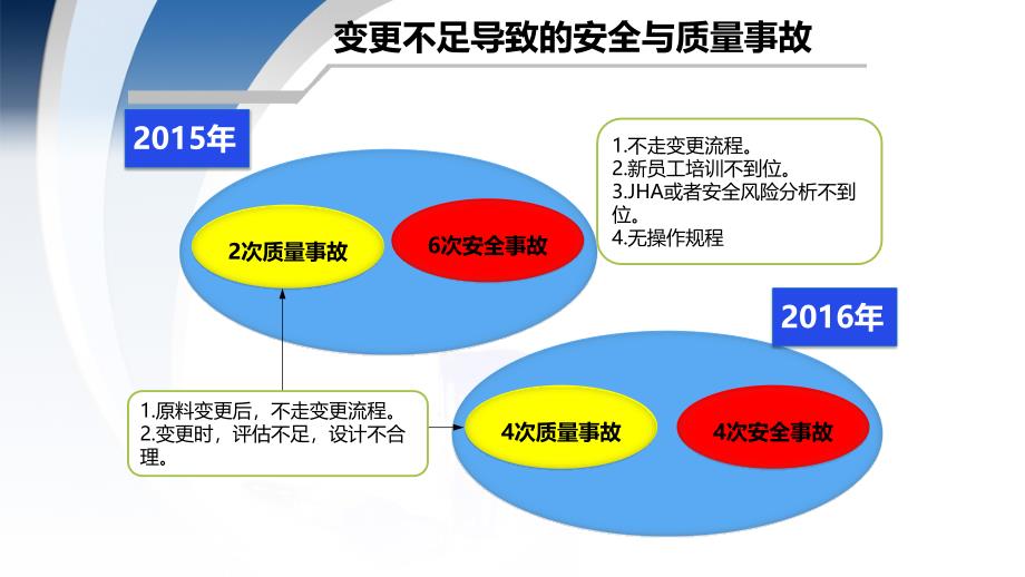 2019变更管理培训_第3页