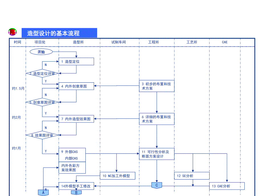 汽车研发知识基础培训(长安)_第4页