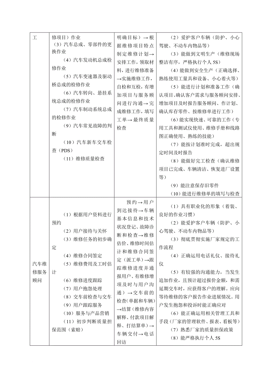 520104汽车运用技术专业教学基本要求_第2页