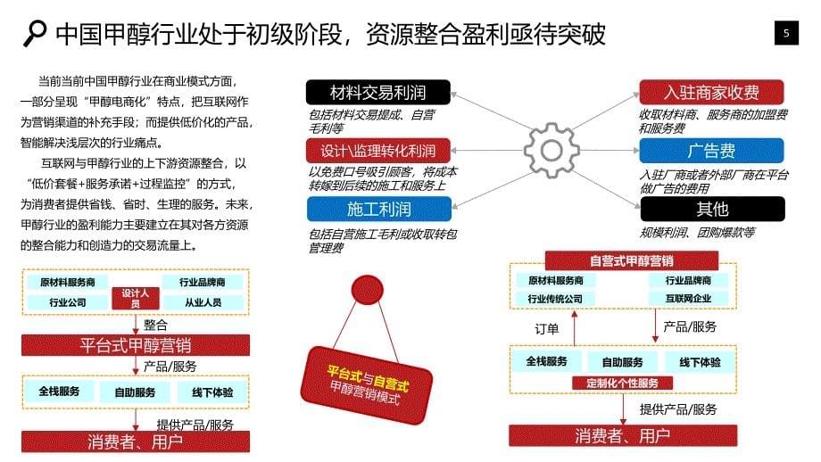 甲醇行业发展分析投资风险_第5页