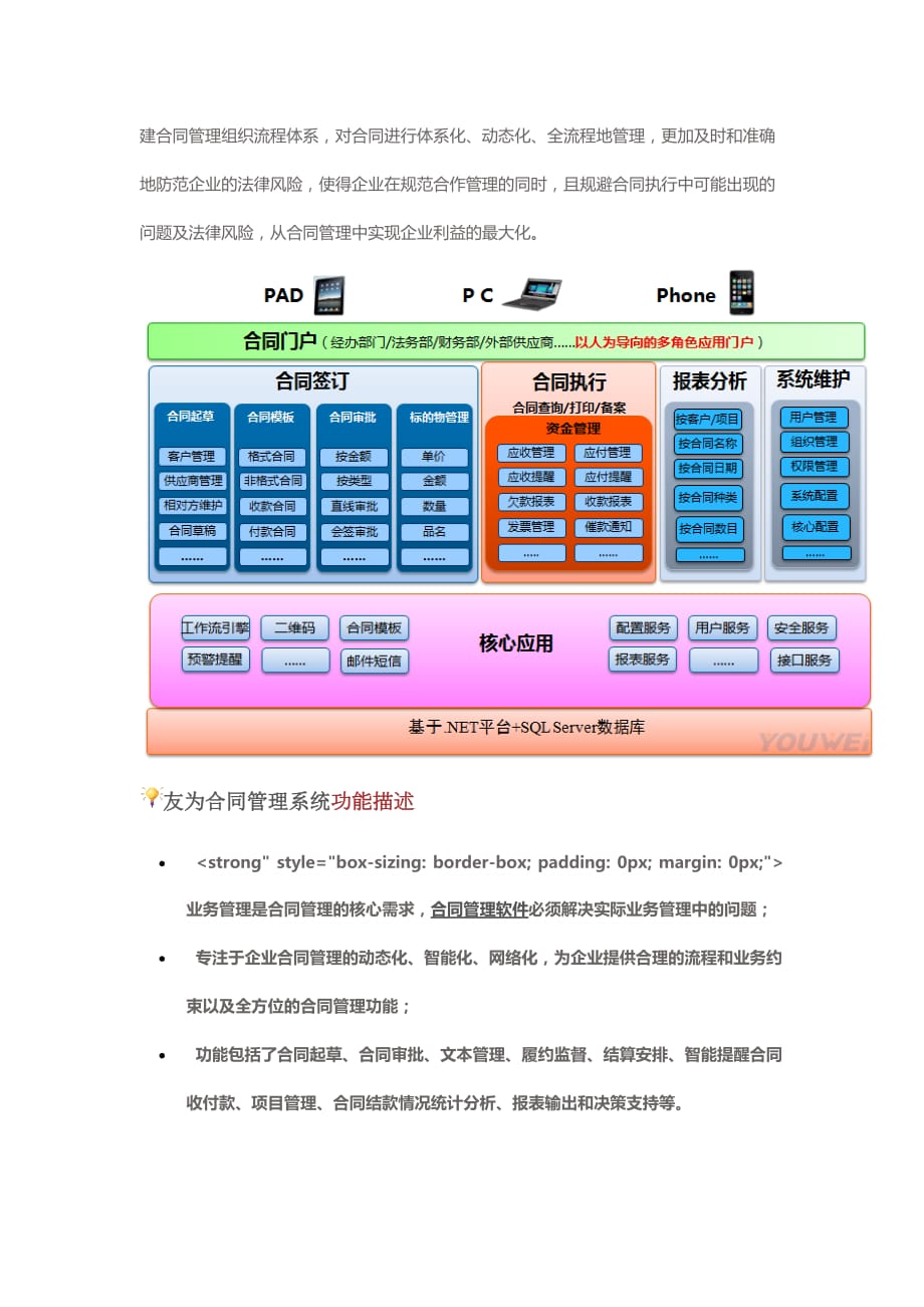 合同管理系统解决方案资料_第4页