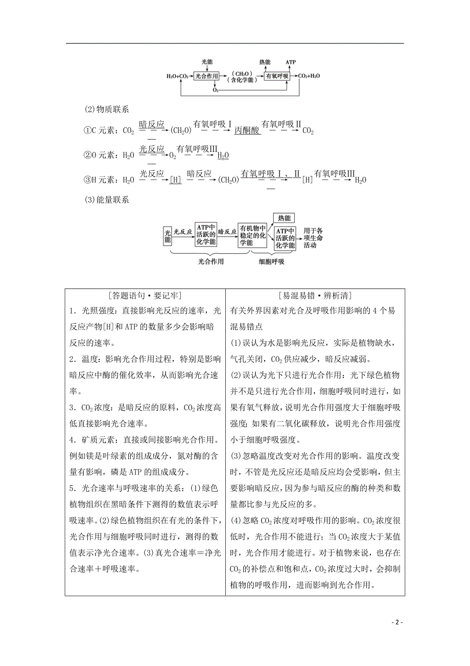 2018版高考生物一轮复习 第三单元 细胞的能量供应和利用 第四讲 能量之源——光与光合作用（二）学案 新人教版_第2页