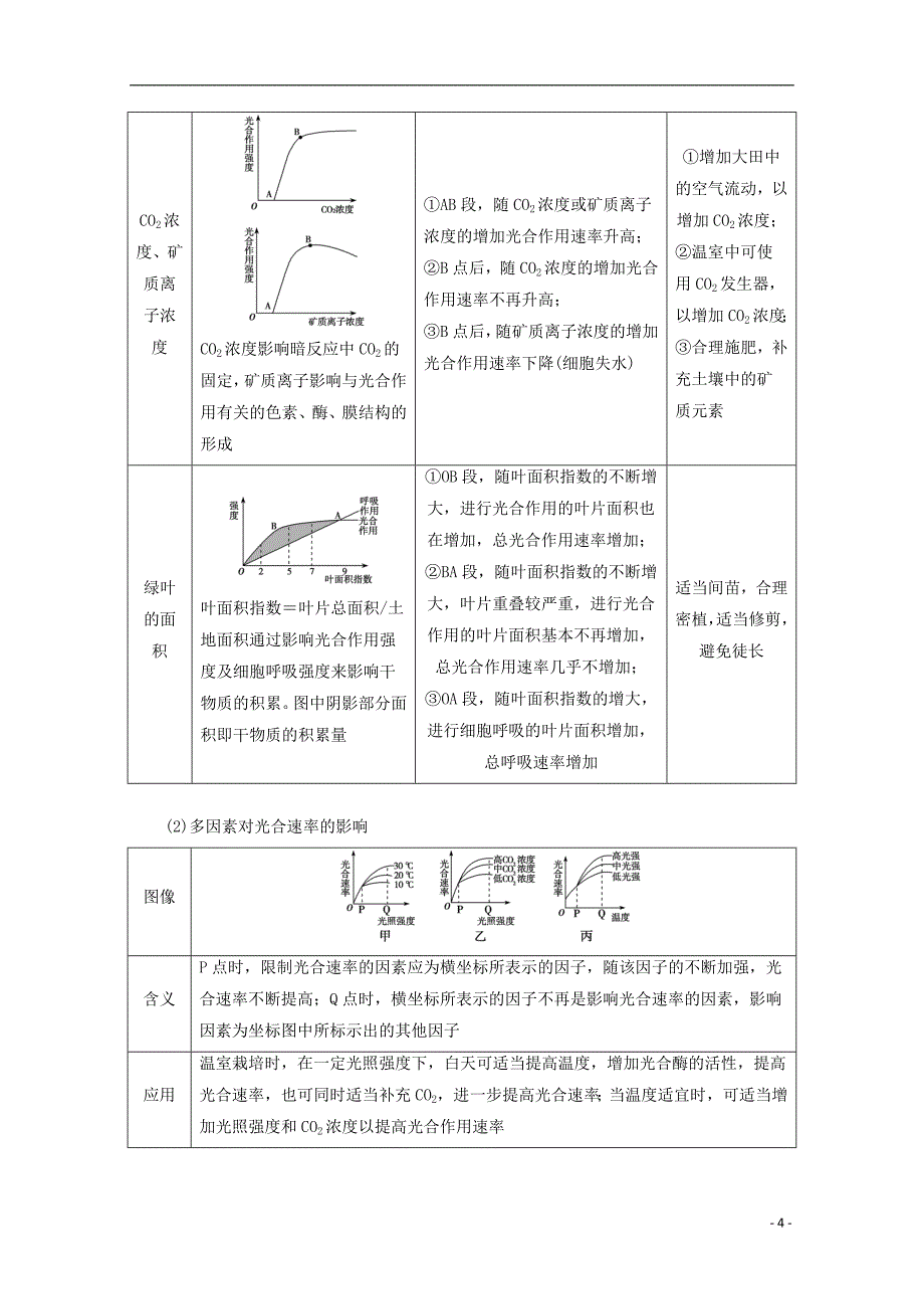 2018版高考生物一轮复习 第三单元 细胞的能量供应和利用 第四讲 能量之源——光与光合作用（二）学案 新人教版_第4页