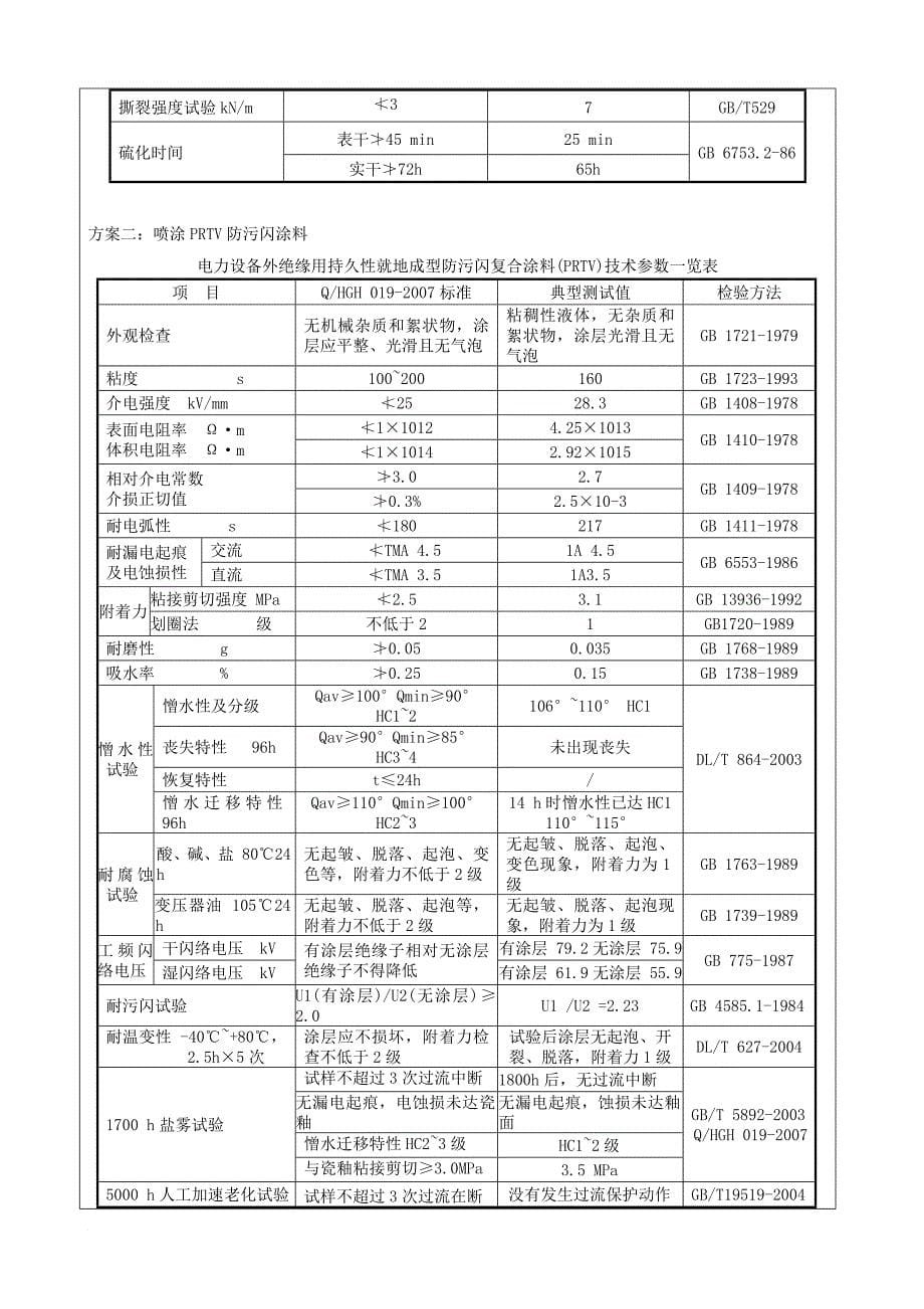 220kv电气设备外绝缘喷涂prtv防污闪涂料报告_第5页