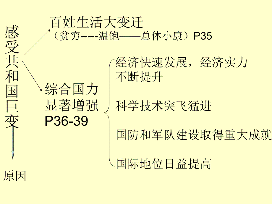 五星红旗我为你骄傲___复习课件_第3页