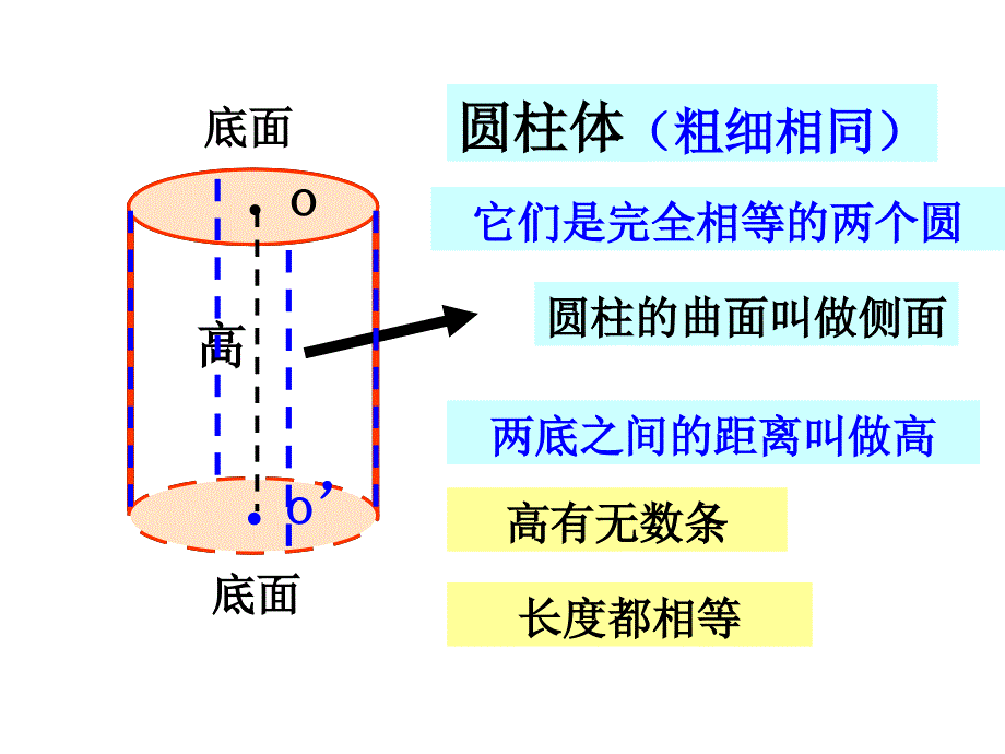 人教版小学六年级数学 圆柱和圆锥的整理和复习_图文_第4页