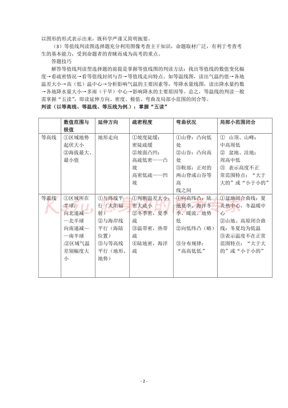 2019高考地理选择题题型分类突破1-等值线图选择题_第2页