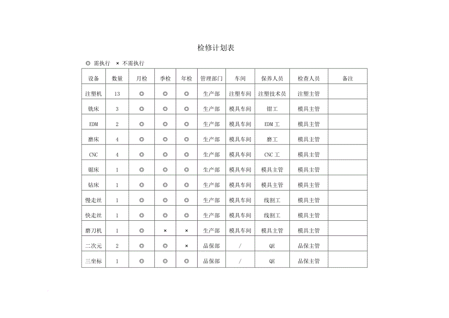 5.1-2015年检修计划及记录_第2页