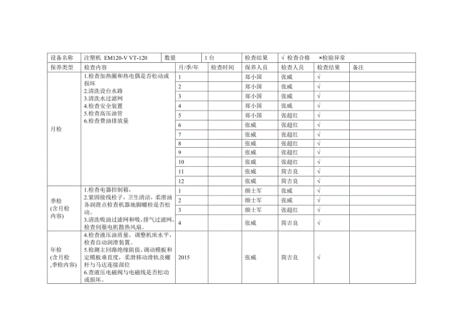 5.1-2015年检修计划及记录_第4页